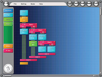 Robots programming environment to code robots to perform various instructions to solve problems and complete challenges